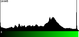 Green Histogram