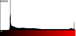 Red Histogram