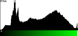 Green Histogram