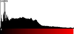 Red Histogram