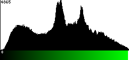Green Histogram