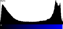 Blue Histogram