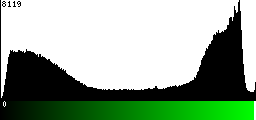 Green Histogram