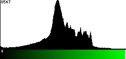 Green Histogram