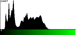 Green Histogram