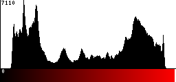 Red Histogram