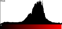 Red Histogram