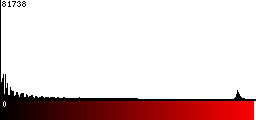 Red Histogram