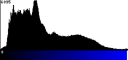 Blue Histogram