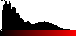 Red Histogram