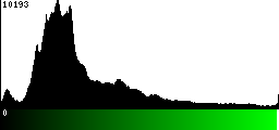 Green Histogram
