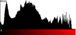 Red Histogram