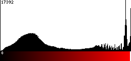 Red Histogram