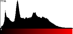 Red Histogram