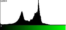 Green Histogram