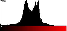 Red Histogram