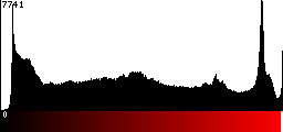 Red Histogram