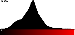 Red Histogram