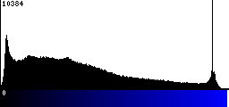 Blue Histogram