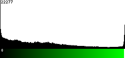 Green Histogram