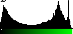 Green Histogram