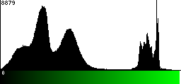 Green Histogram