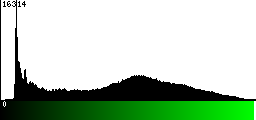 Green Histogram