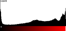 Red Histogram