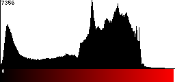 Red Histogram