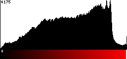 Red Histogram