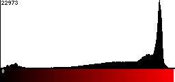 Red Histogram