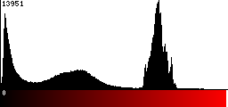Red Histogram