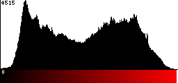 Red Histogram
