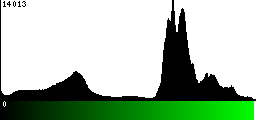 Green Histogram