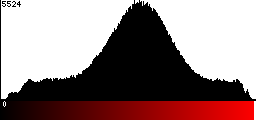 Red Histogram
