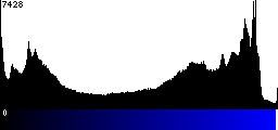 Blue Histogram