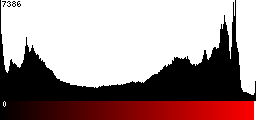 Red Histogram