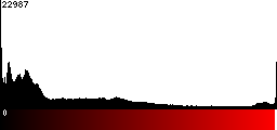 Red Histogram