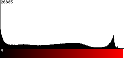 Red Histogram