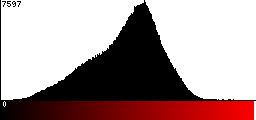 Red Histogram