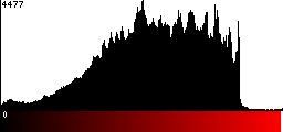 Red Histogram