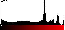 Red Histogram