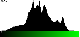 Green Histogram