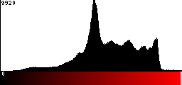 Red Histogram