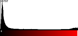 Red Histogram