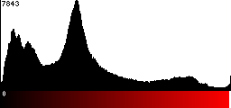 Red Histogram