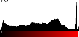 Red Histogram