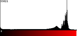 Red Histogram