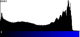 Blue Histogram