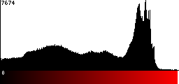 Red Histogram